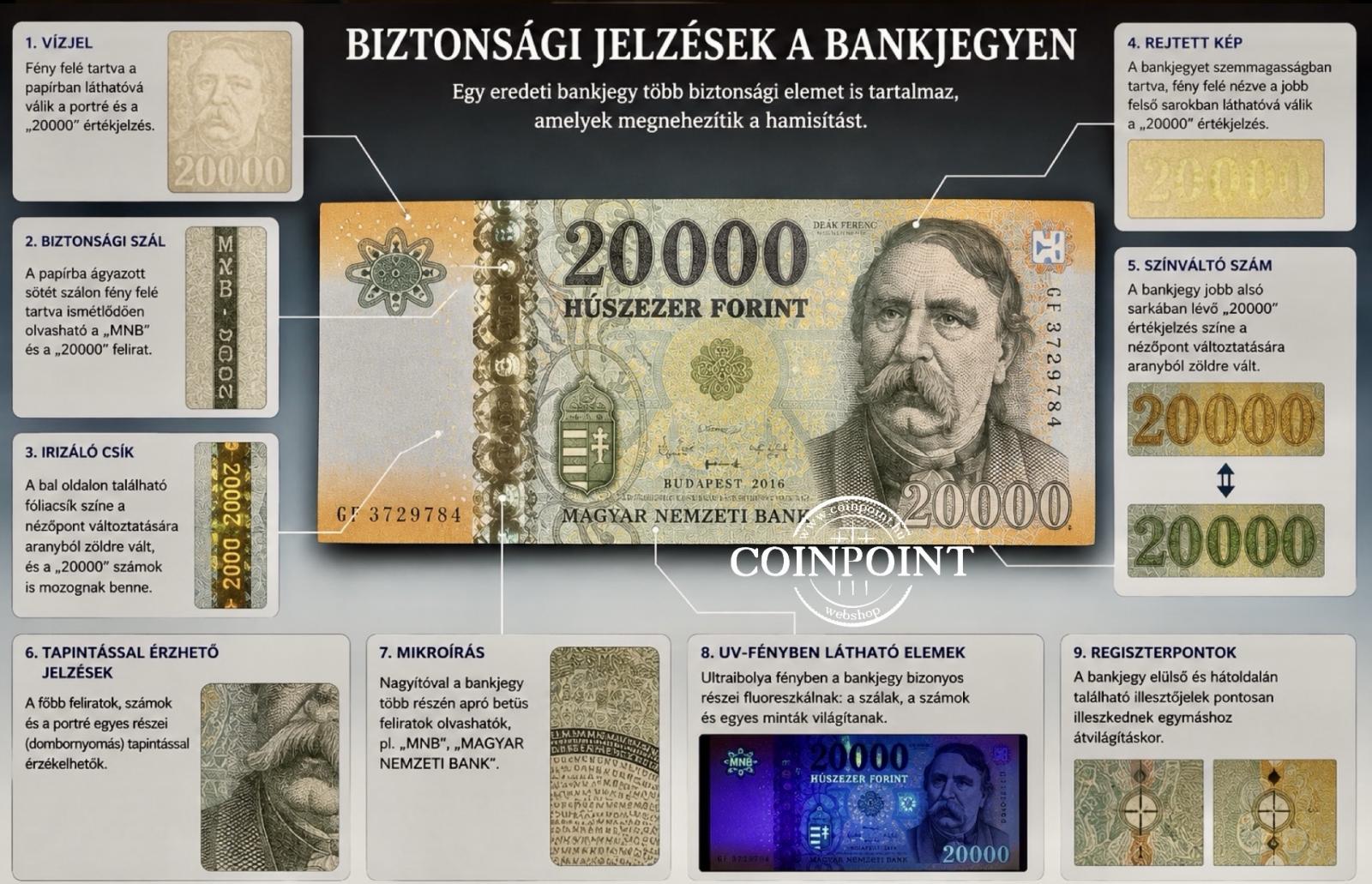 Honnan tudjuk, hogy hamis egy bankjegy?
